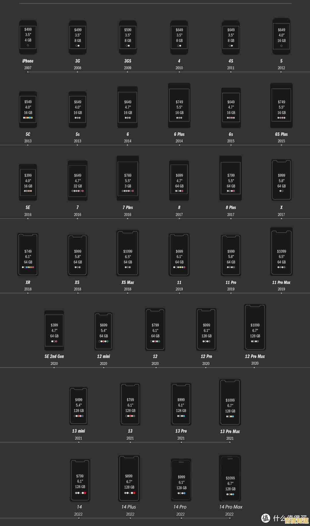 重磅更新!2022显卡天梯图出炉,帮你快速对比显卡性能与性价比 重磅更新!2022显卡天梯图出炉,帮你快速对比显卡性能与性价比