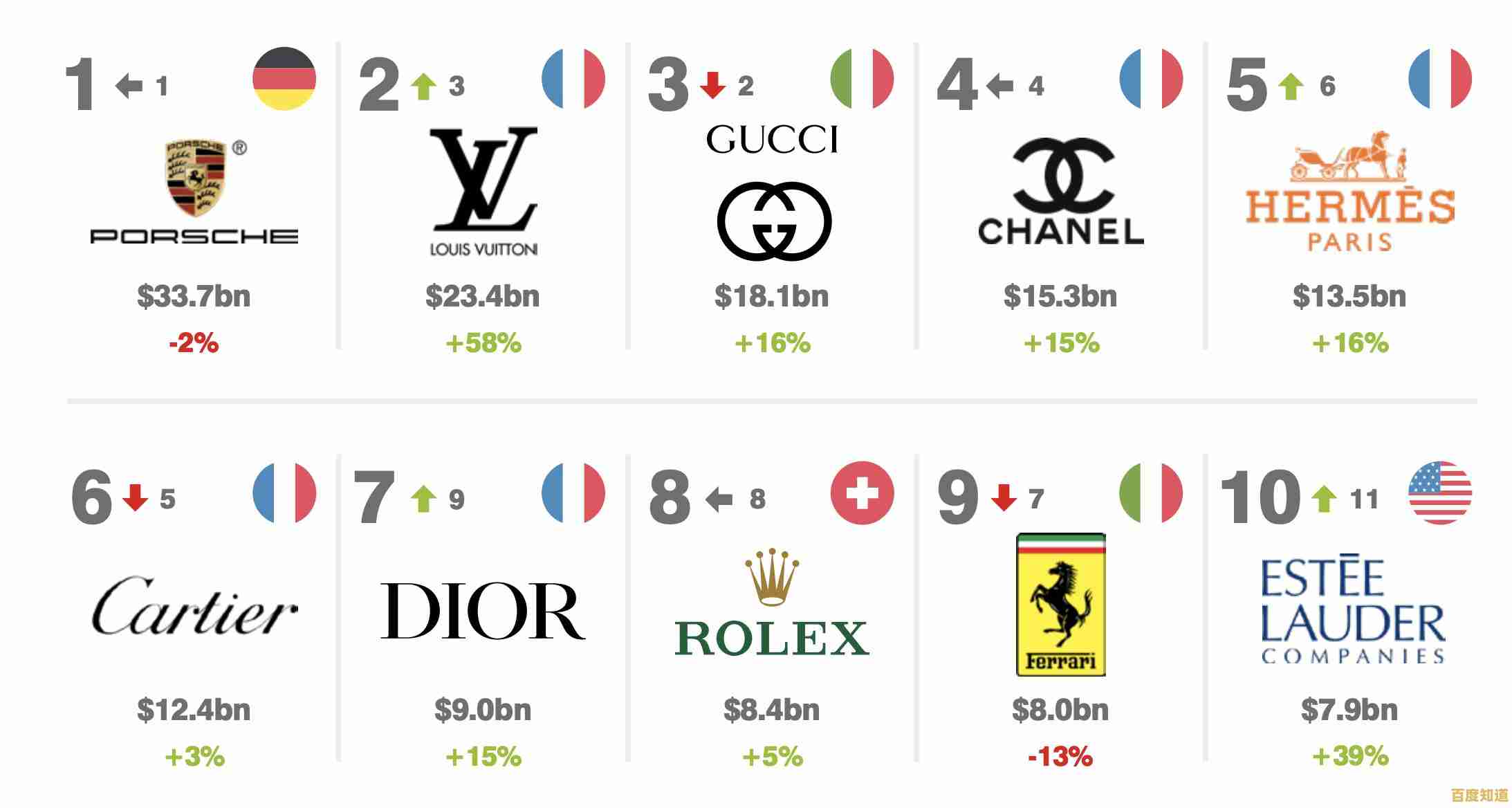 重磅更新!2022显卡天梯图出炉,帮你快速对比显卡性能与性价比 重磅更新!2022显卡天梯图出炉,帮你快速对比显卡性能与性价比