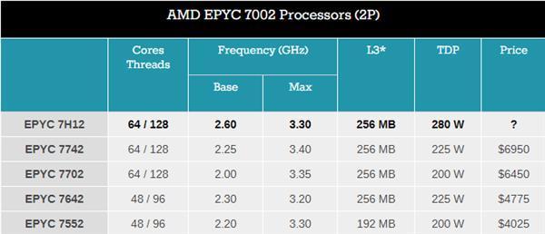 突破性能边界！AMD第四代移动CPU天梯图引领笔记本进化新纪元