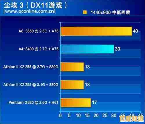 突破性能边界！AMD第四代移动CPU天梯图引领笔记本进化新纪元