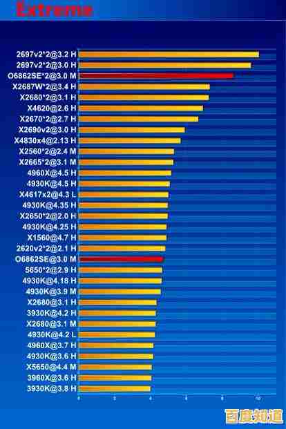 芯片天梯图查看全解析:学会快速定位和评估CPU与GPU的排行数据 芯片天梯图查看全解析:学会快速定位和评估CPU与GPU的排行数据