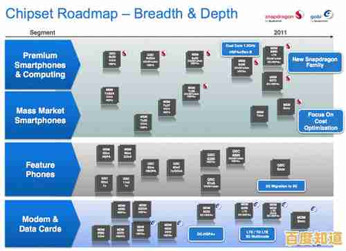 高通CC芯片技术发展路径解析：从天梯图看架构创新与未来方向