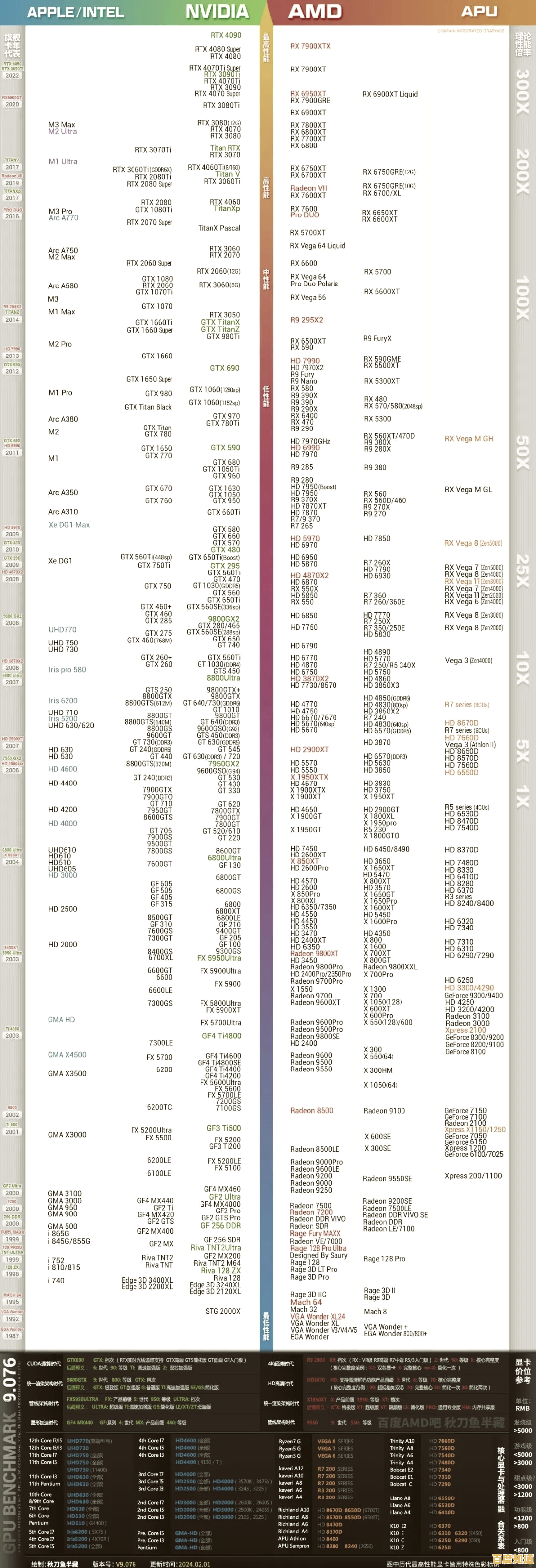 详解笔记本显卡天梯图：查看方法与性能对比实用技巧