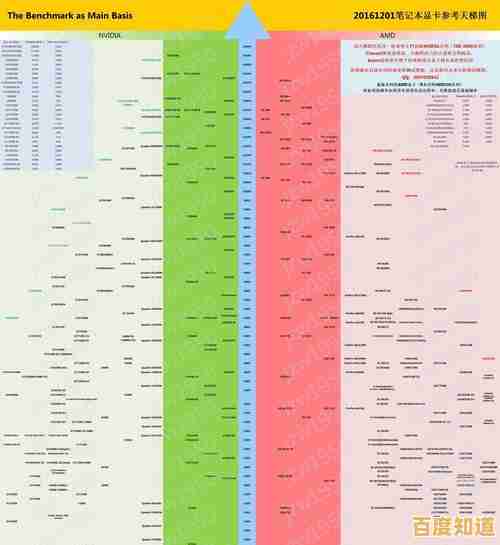 新一代显卡性能排行榜单出炉：天梯图揭示硬件性能层级与选购指南