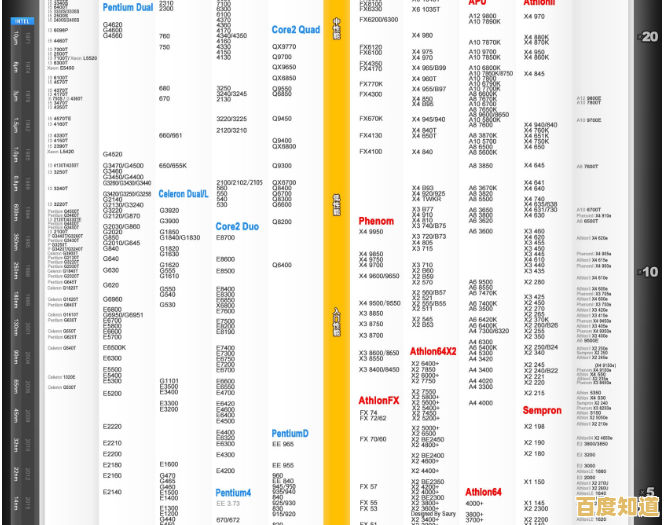 U盘网CPU天梯图全方位解析，轻松选购不再迷茫