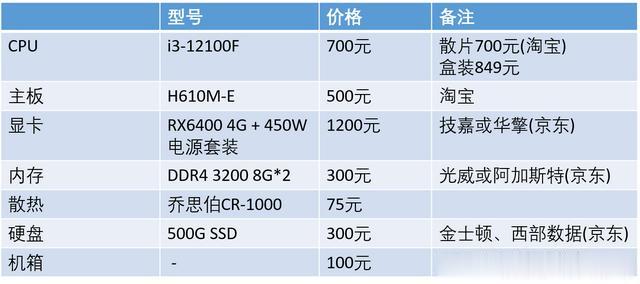 内存价格大幅下调，组装电脑与升级配置迎来高性价比时机！