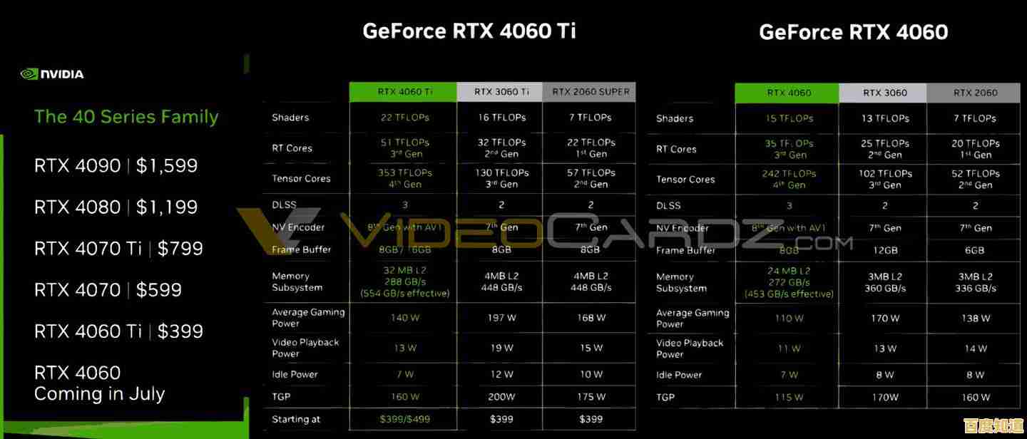 显卡天梯图全面解析：如何准确判断显卡性能层级与选购要点