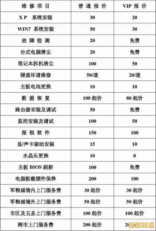 电脑重装系统一般收费多少?修理店价格真相全解析! 电脑重装系统一般收费多少?修理店价格真相全解析!
