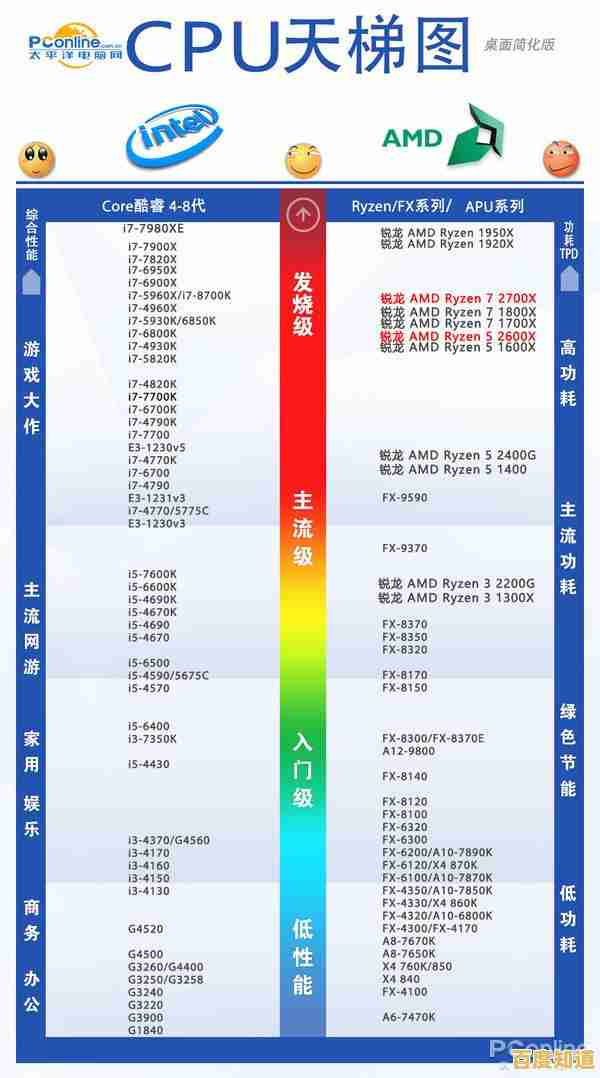 极速星空发布全新CPU天梯榜,全面解析处理器性能排名 极速星空发布全新CPU天梯榜,全面解析处理器性能排名