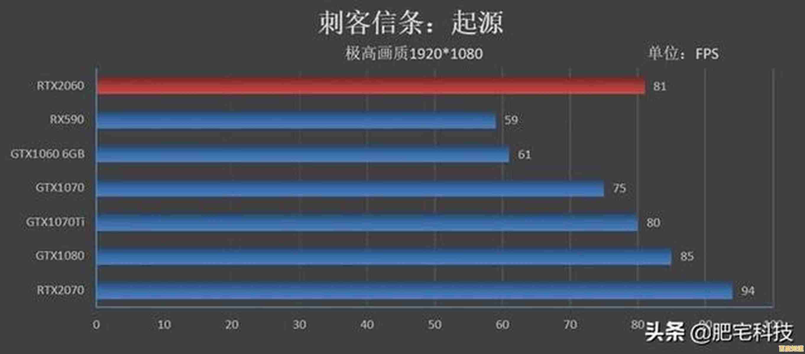 2060显卡天梯图全解析:性能对比一目了然,帮你精准入手理想显卡! 2060显卡天梯图全解析:性能对比一目了然,帮你精准入手理想显卡!