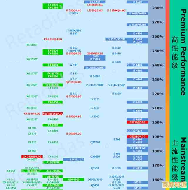 六代CPU天梯图权威发布:2019年6月最新性能排名及横向评测 六代CPU天梯图权威发布:2019年6月最新性能排名及横向评测