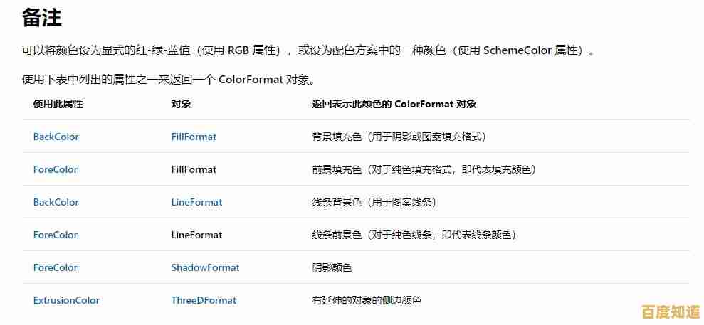 探索VBA的奥秘：如何用自动化工具提升办公效率与数据处理能力