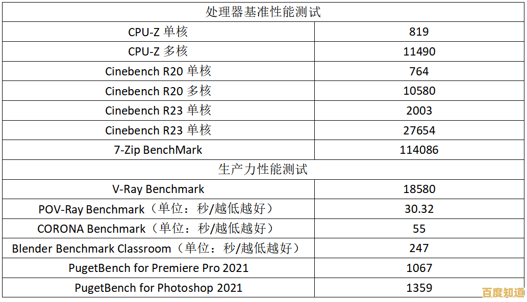 主板芯片组天梯解析：优选配置，平衡性能与扩展性的理想选择