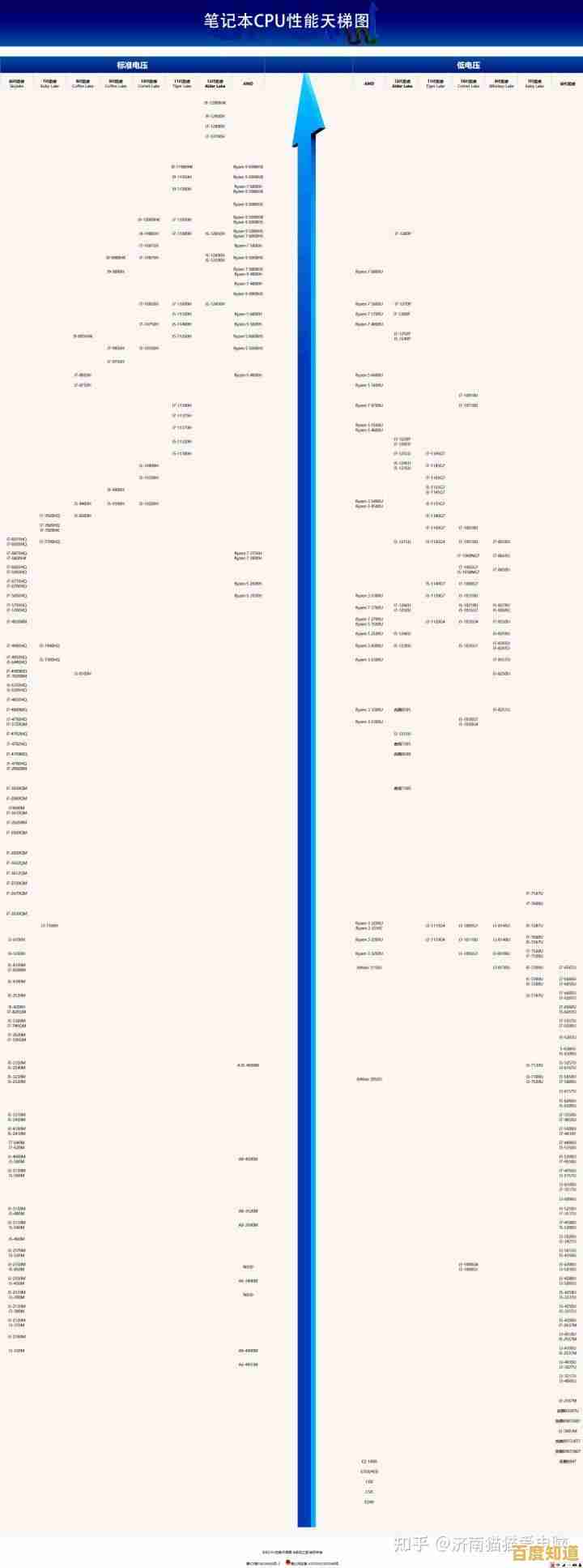 4月移动处理器天梯排名发布：全面对比主流芯片性能与功耗表现