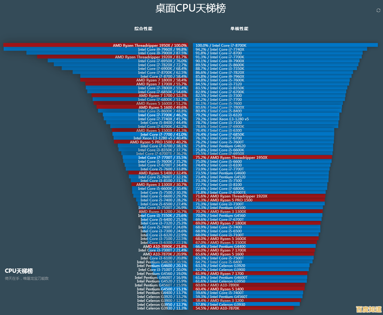 2018年最新笔记本显卡性能排行榜：全方位解析显卡天梯图