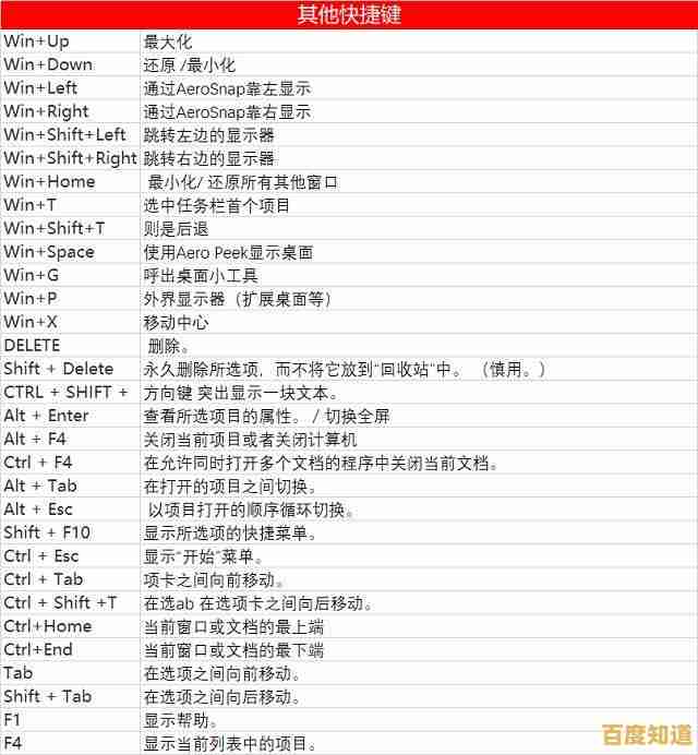 跟小鱼一起学习电脑常用快捷键,全面解锁高效办公新技能 跟小鱼一起学习电脑常用快捷键,全面解锁高效办公新技能