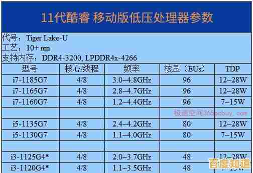 如何根据CPU天梯图选手机?全面解读处理器性能与购机指南 如何根据CPU天梯图选手机?全面解读处理器性能与购机指南