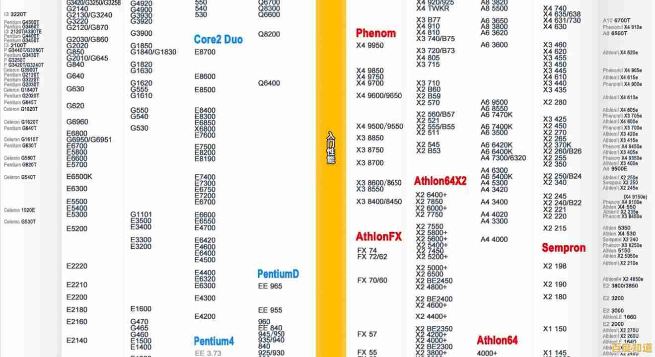 英特尔GPU天梯图2022版:全面解析新一代显卡性能排名与选购指南 英特尔GPU天梯图2022版:全面解析新一代显卡性能排名与选购指南