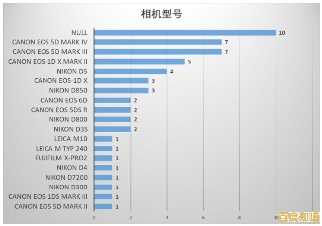 借助相机摄影天梯图：升级你的拍摄工具，轻松捕捉每一份精彩与感动