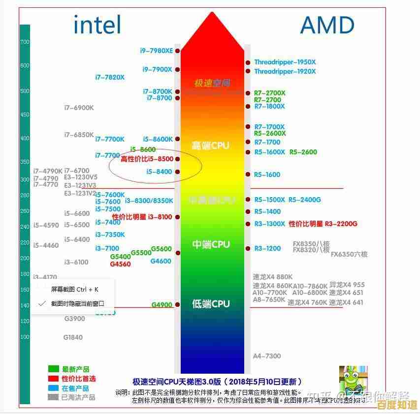 全面解析内存配置差异,天梯图指引实际性能提升路径 全面解析内存配置差异,天梯图指引实际性能提升路径