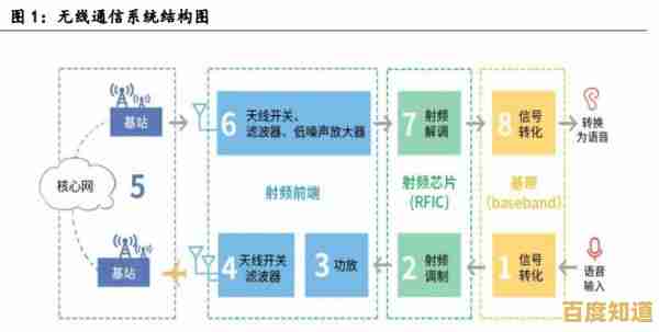 移动处理器技术演进：手机芯片SOC天梯图全解析与性能对比