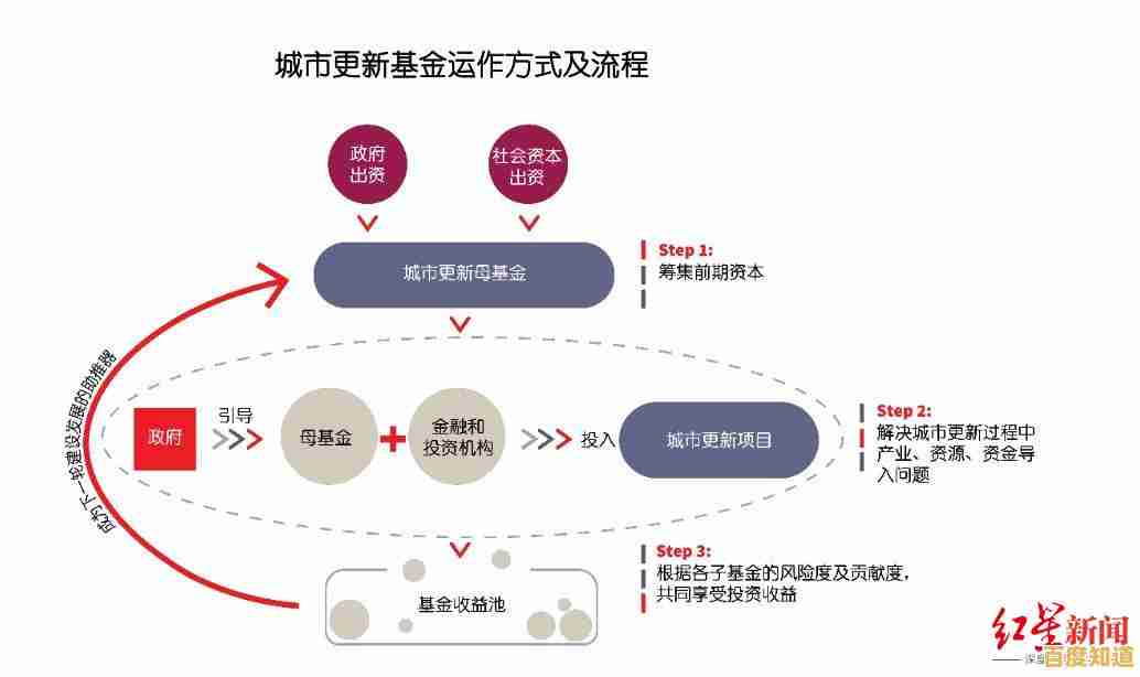 解析分辨率：概念界定与其在现代技术中的核心功能