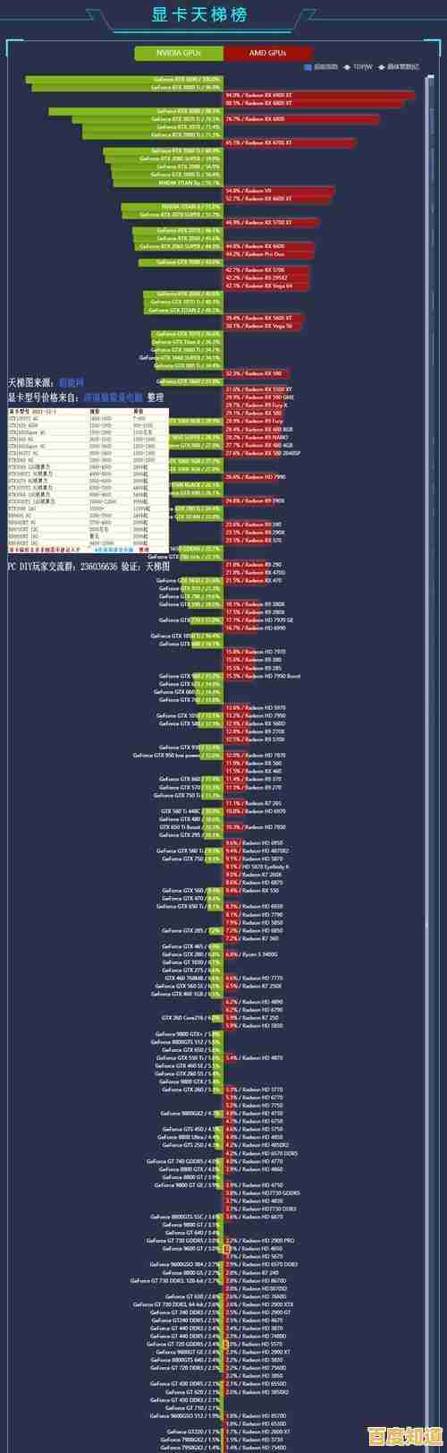 最新笔记本独显排名天梯图发布：全方位性能解析与选购指南
