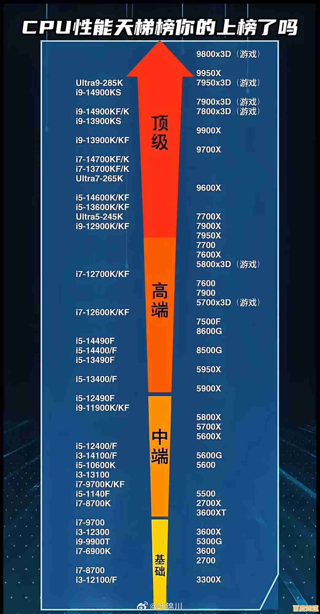 探秘中关村内存天梯图:科技创新引领智能时代新浪潮 探秘中关村内存天梯图:科技创新引领智能时代新浪潮