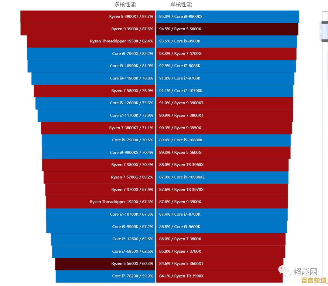 中关村天梯图发布:i5-4600处理器性能实测与详细对比分析 中关村天梯图发布:i5-4600处理器性能实测与详细对比分析