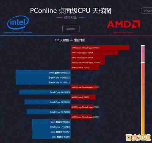 中关村天梯图发布:i5-4600处理器性能实测与详细对比分析 中关村天梯图发布:i5-4600处理器性能实测与详细对比分析