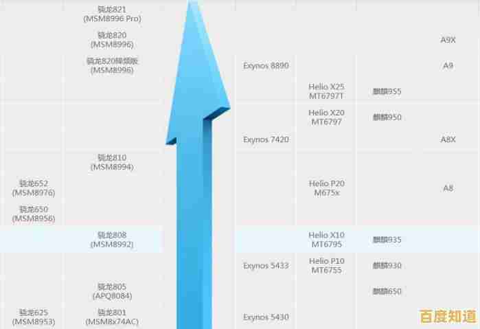 手机处理器性能天梯图更新：深入对比主流CPU排名与性能差异，助你选购