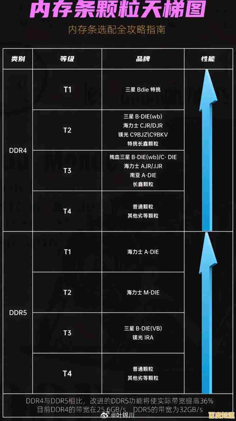 芝奇内存型号天梯图:精准挑选,轻松升级你的电脑性能! 芝奇内存型号天梯图:精准挑选,轻松升级你的电脑性能!