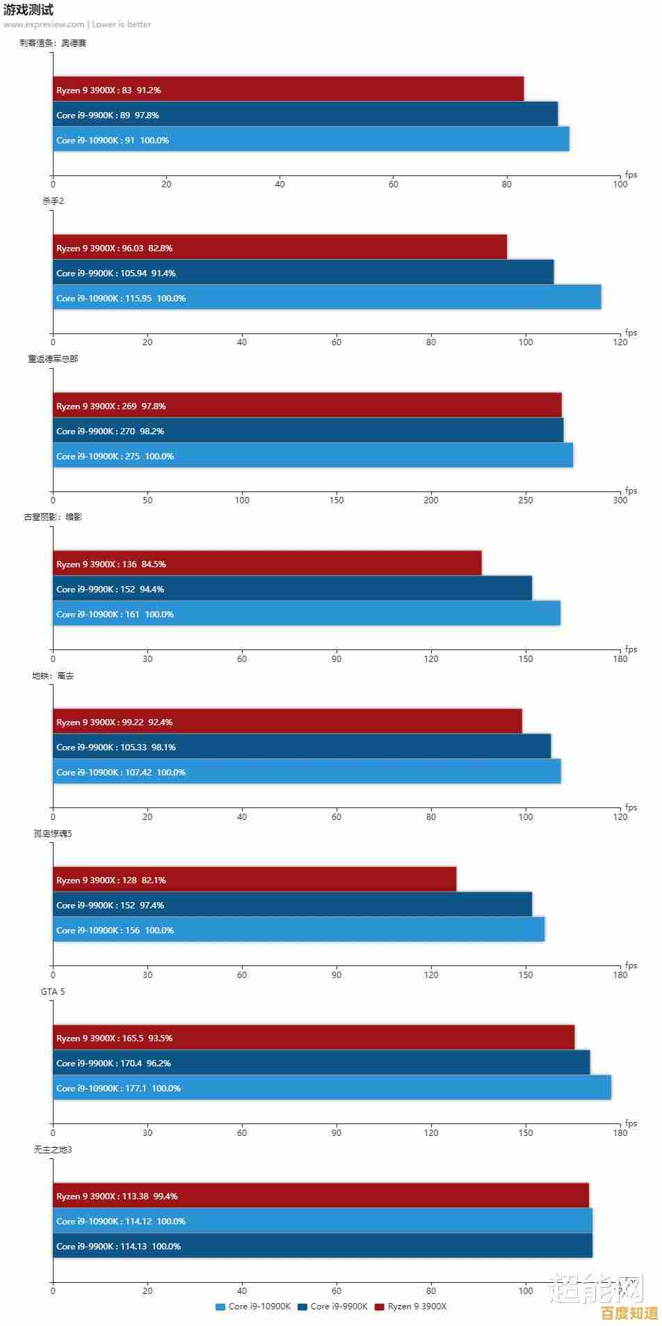 内存条颗粒性能天梯榜：甄选兼具高速与稳定的优质方案