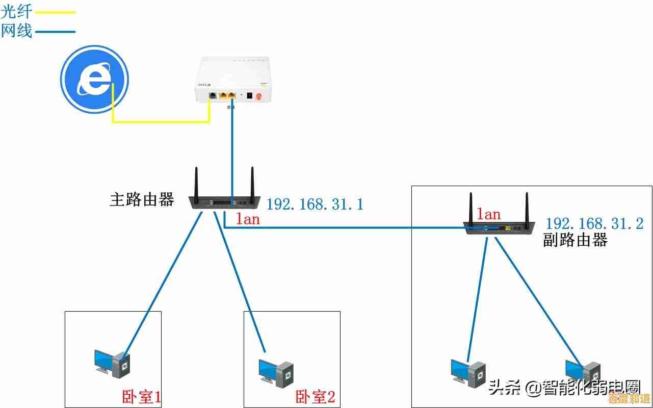 详细教程:小鱼手把手教您如何连接两个路由器,实现高速上网 详细教程:小鱼手把手教您如何连接两个路由器,实现高速上网