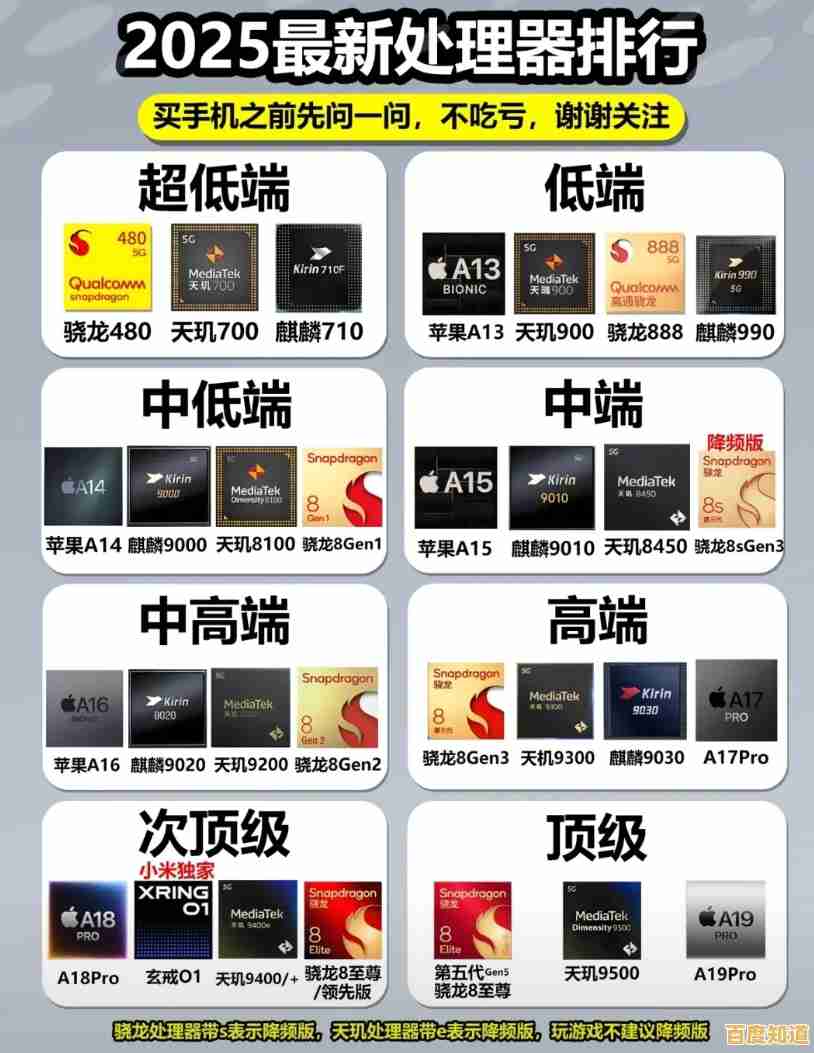 2024年手机CPU天梯排行榜深度解析:选购指南与性能全览 2024年手机CPU天梯排行榜深度解析:选购指南与性能全览