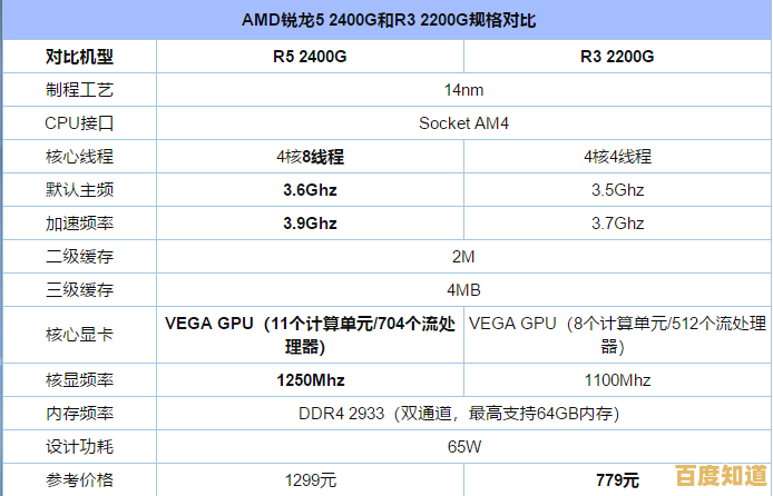 最新Win10平板处理器天梯图发布:多维度评估CPU性能与能效表现 最新Win10平板处理器天梯图发布:多维度评估CPU性能与能效表现