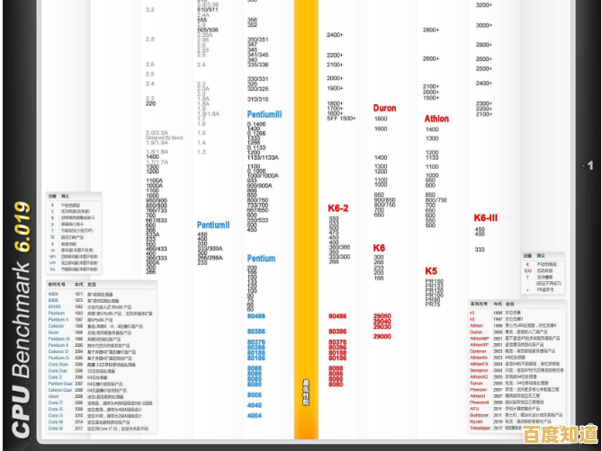 最新Win10平板处理器天梯图发布:多维度评估CPU性能与能效表现 最新Win10平板处理器天梯图发布:多维度评估CPU性能与能效表现