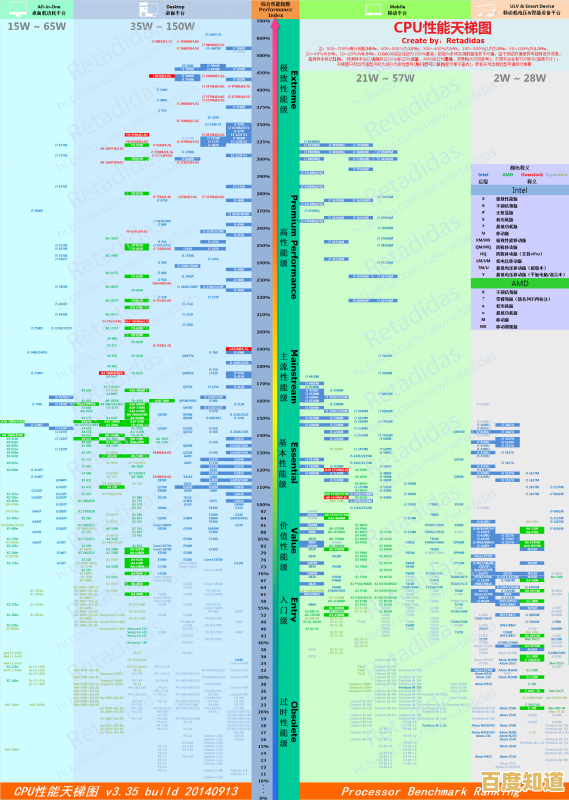 内存选购天梯图：帮你挑出最划算的品牌与型号！