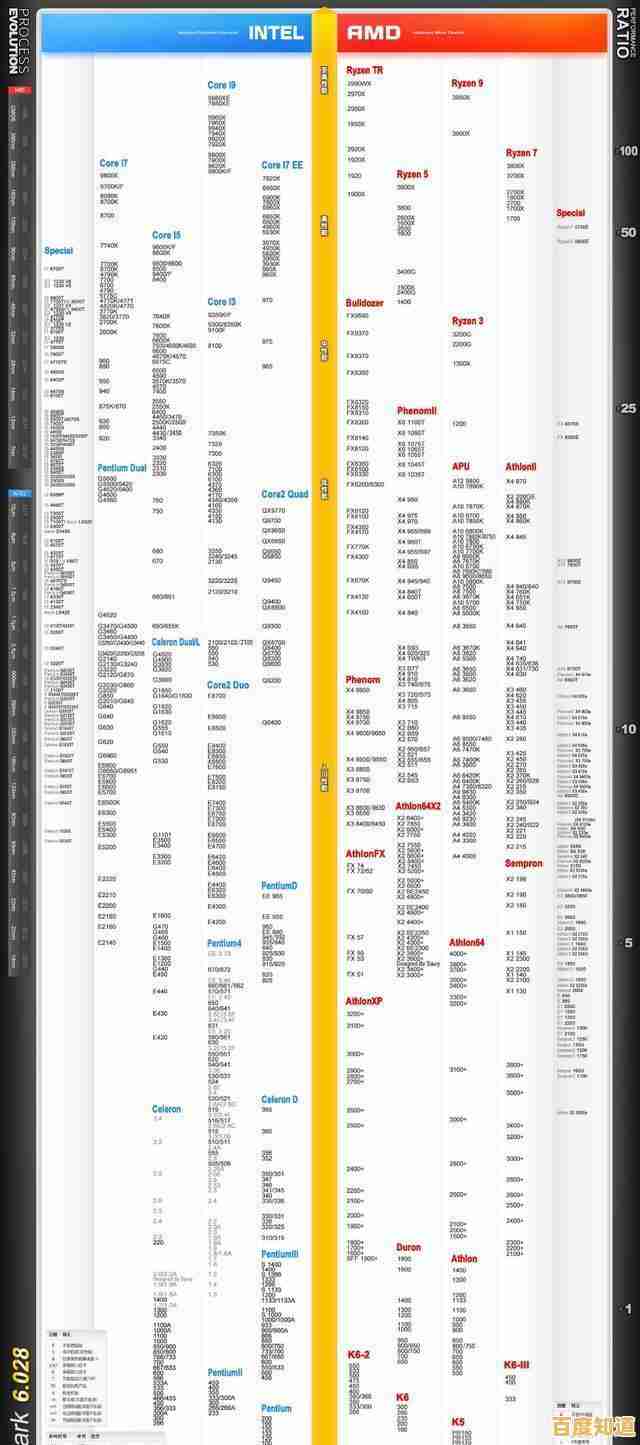 970主板性能天梯图详析:从入门到高端的升级路径与推荐 970主板性能天梯图详析:从入门到高端的升级路径与推荐