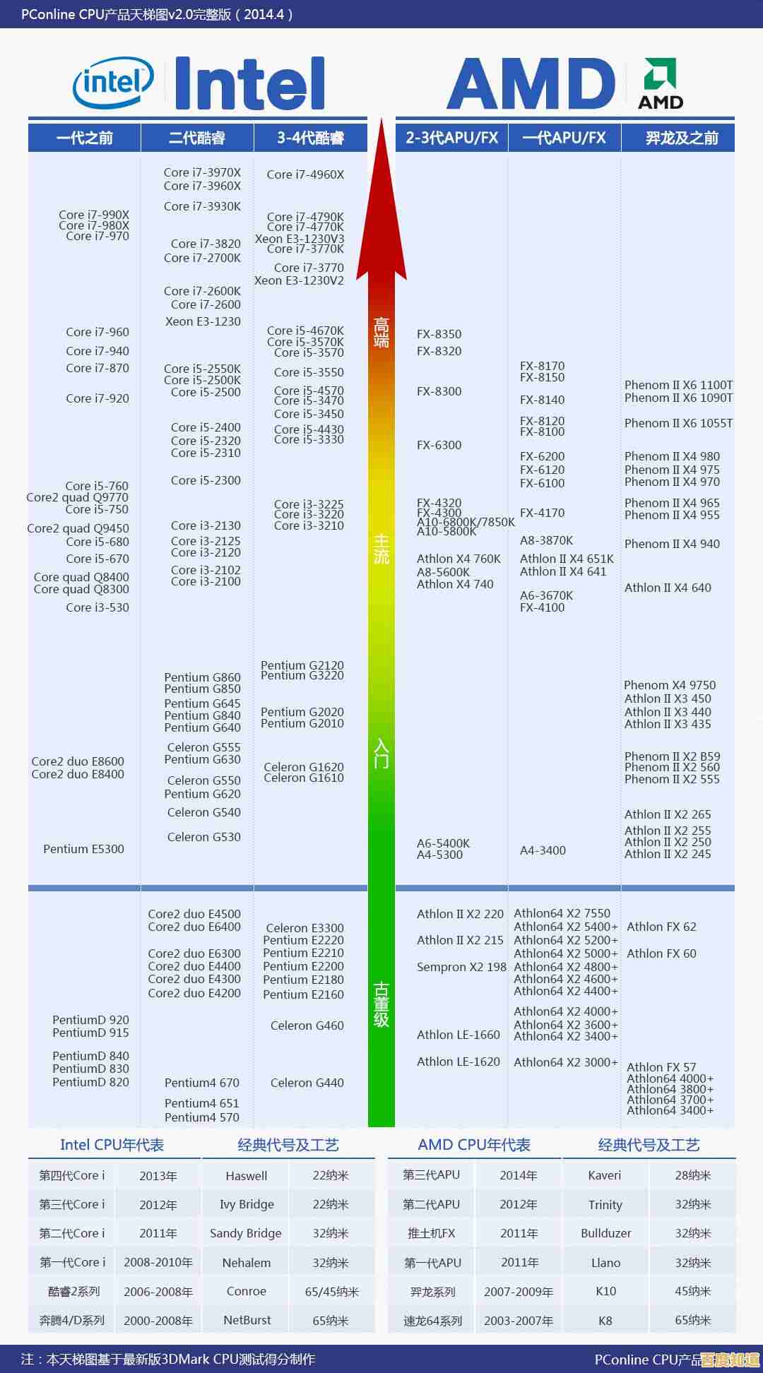 970主板性能天梯图详析:从入门到高端的升级路径与推荐 970主板性能天梯图详析:从入门到高端的升级路径与推荐