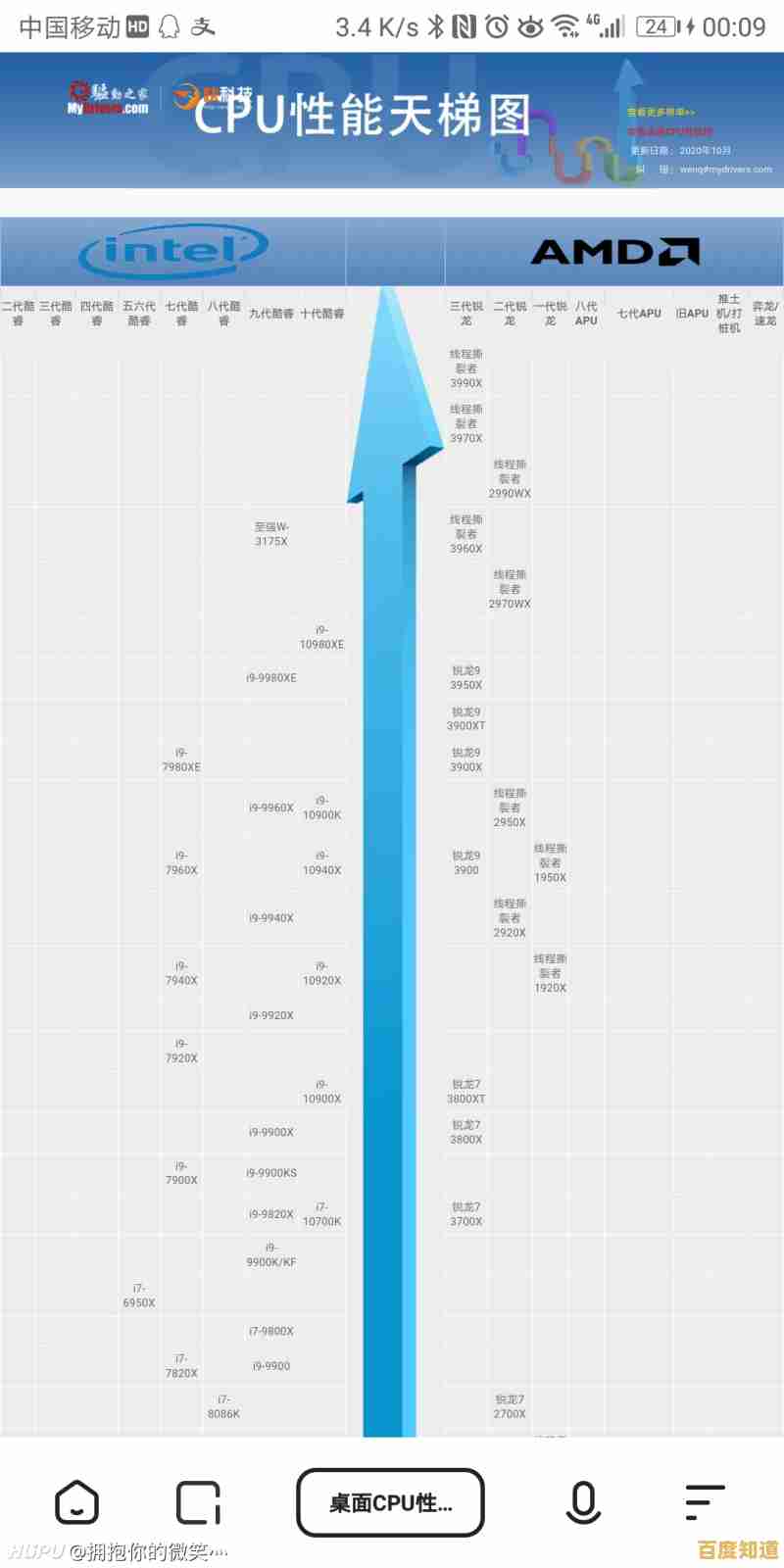 U盘量产网CPU天梯图未更新怎么办?实用解决方法分享 U盘量产网CPU天梯图未更新怎么办?实用解决方法分享