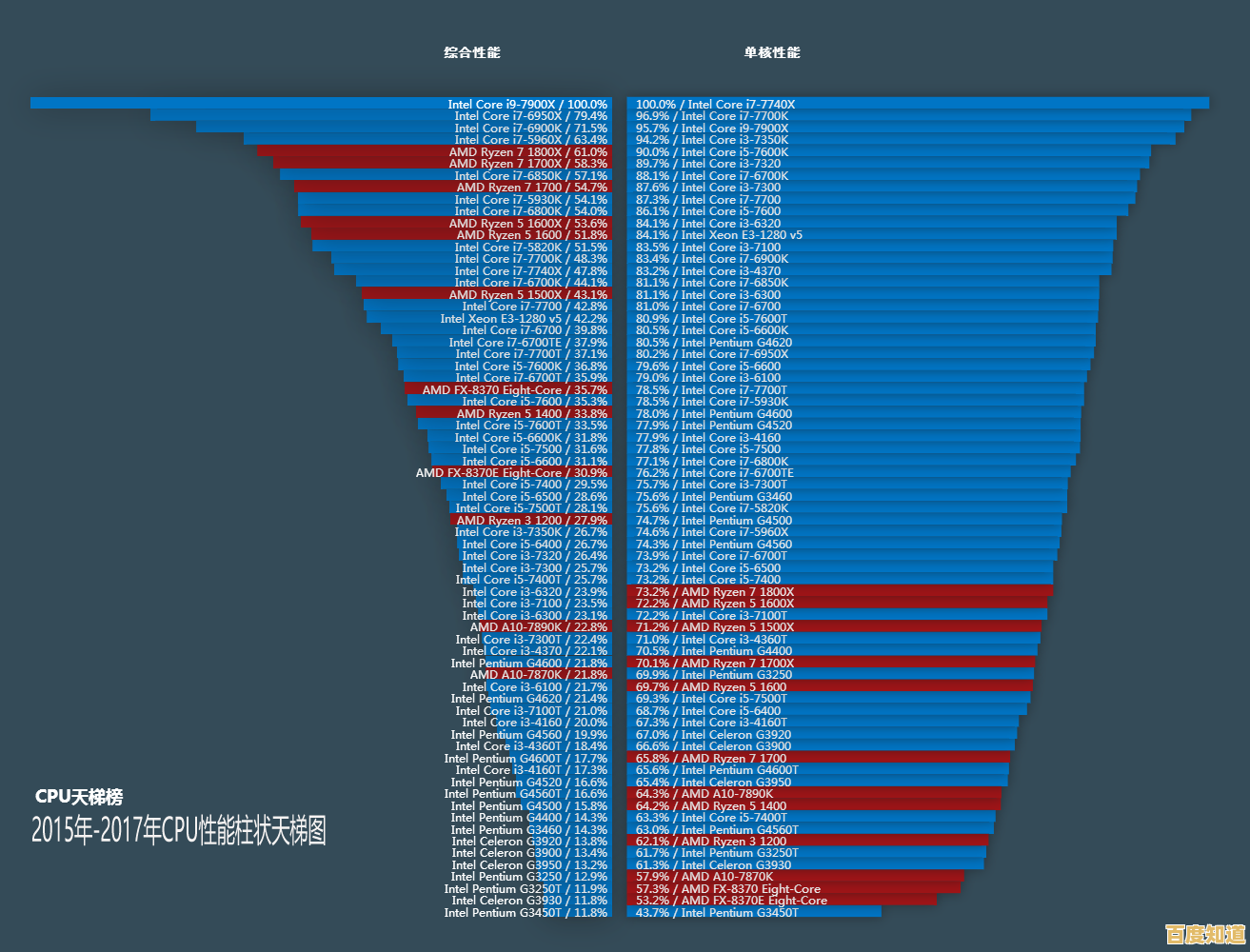 U盘量产网CPU天梯图未更新怎么办?实用解决方法分享 U盘量产网CPU天梯图未更新怎么办?实用解决方法分享