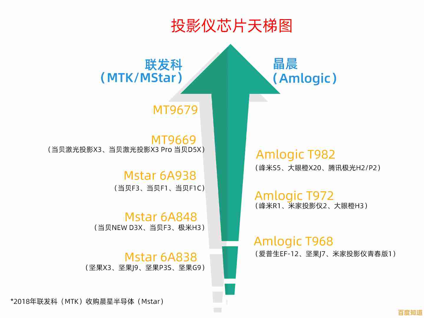 揭秘智能电视芯片性能天梯图,引领家庭影音进入高效新时代 揭秘智能电视芯片性能天梯图,引领家庭影音进入高效新时代