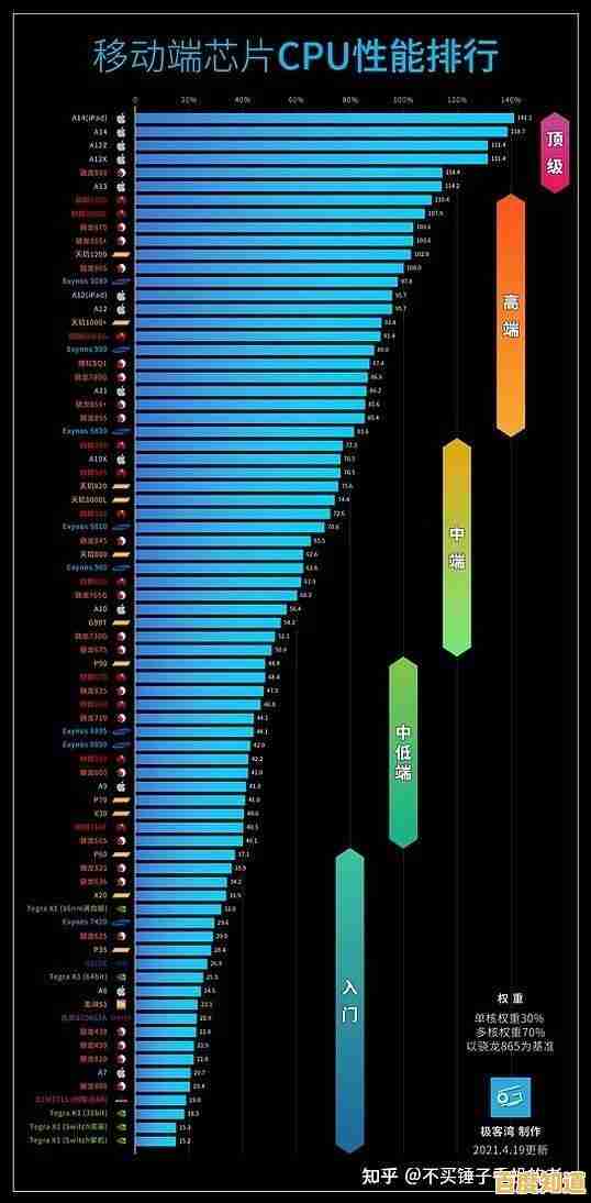 手机CPU天梯图全解析:掌握处理器性能,选对手机不纠结 手机CPU天梯图全解析:掌握处理器性能,选对手机不纠结