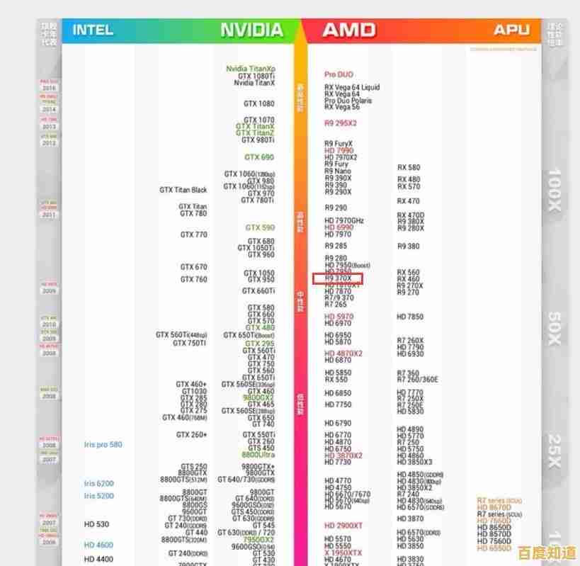 华硕核显天梯图发布:详细对比新一代集成显卡性能等级与优势 华硕核显天梯图发布:详细对比新一代集成显卡性能等级与优势