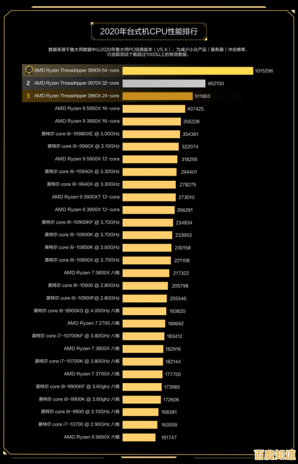 内存能效天梯图上线:一目了然各设备功耗,帮您选更环保内存条 内存能效天梯图上线:一目了然各设备功耗,帮您选更环保内存条