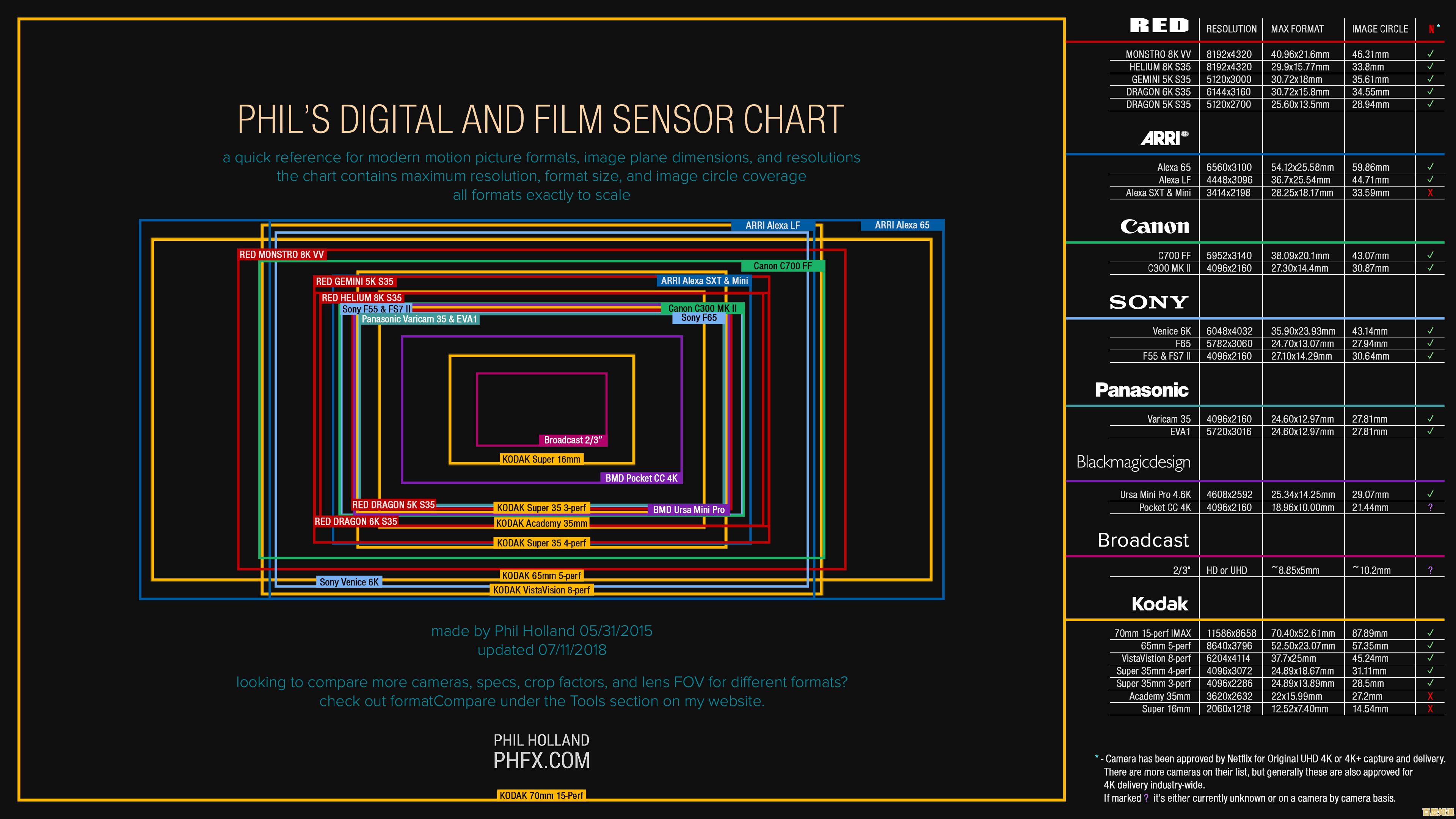 相机传感器天梯图详解:快速掌握不同尺寸对成像的影响与选择技巧 相机传感器天梯图详解:快速掌握不同尺寸对成像的影响与选择技巧