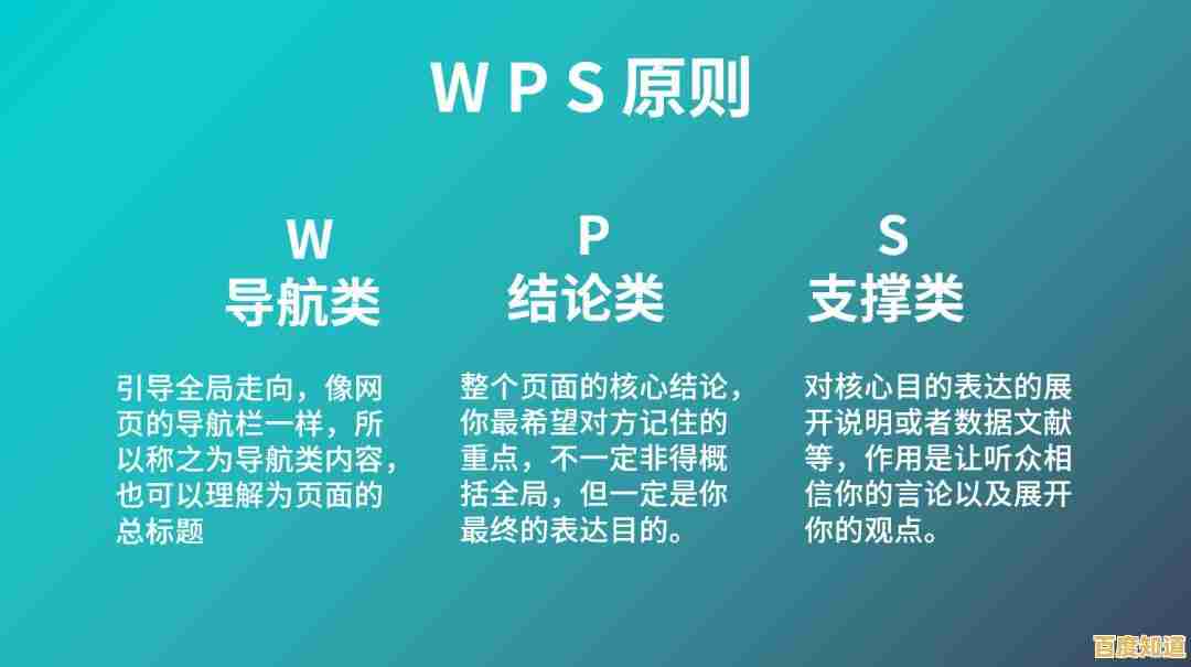 WPS文档自动生成目录的详细步骤与实用技巧