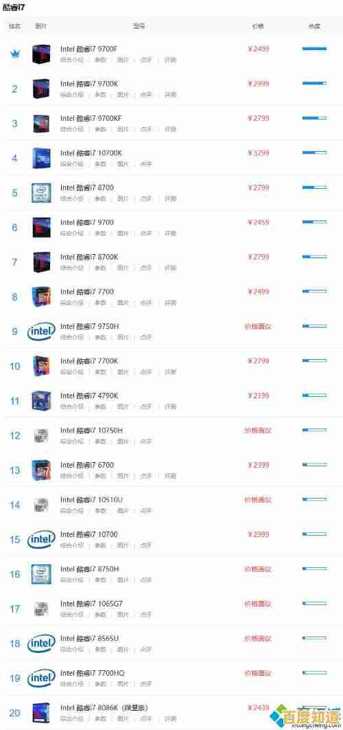 手机处理器性能全面对决：最新CPU天梯图分数排行榜揭晓