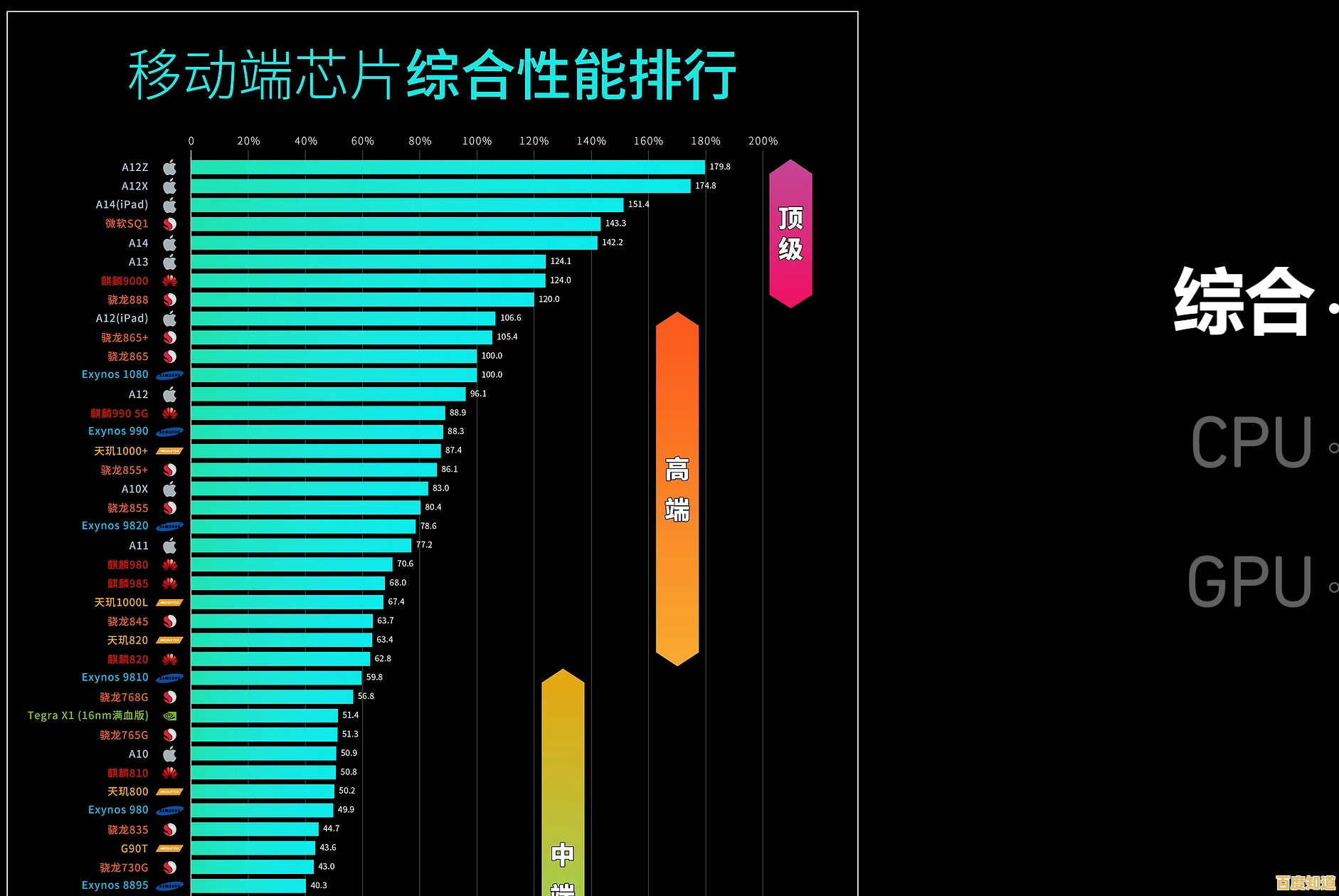 全新移动GPU性能排行榜发布:天梯图揭示硬件实力对比 全新移动GPU性能排行榜发布:天梯图揭示硬件实力对比